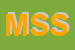 Logo di MESS SALES SRL