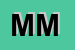 Logo di MINICI MASSIMO