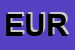 Logo di EUROPARFUMS