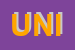 Logo di UNIVEDI