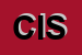 Logo di COLUMBUS INTERSHOES SRL