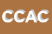 Logo di COPRISOL DI CAPONI ANDREA e C SNC