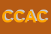 Logo di COSE DI CARTA DI ANGELO COLOMBO