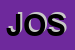 Logo di JOST