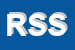 Logo di RISTORANTE STALLONE SAS