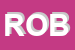 Logo di ROBELLI