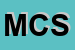 Logo di MACCARI e COSTI SNC