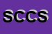 Logo di STURMAN CONCETTA e C SOCIETA-IN ACCOMANDITA SEMPLICE DI STURMANe C