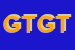 Logo di GROUTAS TOUR DI GALINA TATARCHUK