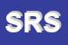 Logo di STUDIO RICCIUTI SAS