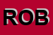 Logo di ROBBA
