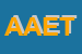 Logo di AET -ADVANCED ENGINEERING TECHNOLOGY -SRL