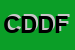 Logo di C e D DATI DI FILIPPO DE GALLEANI e C SAS