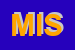 Logo di MIPS INFORMATICA SRL
