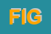 Logo di FIGURA