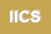 Logo di ICS INTERNATIONAL CARGO SURVEYORS SRL