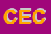 Logo di CECOIN