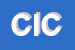 Logo di CICCONE