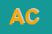 Logo di ACV CONSULTING