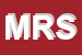 Logo di MARES-MARITIME REMOTE SERVICES