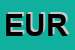 Logo di EUROCOPI