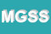 Logo di MEDAS GLOBAL SERVICES SRL