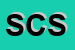 Logo di SOFTECO CONSULTING SRL