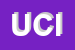 Logo di UCINA