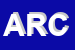 Logo di ARCE
