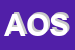 Logo di AZIENDA OSP SAMPIERDARENA