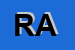 Logo di RAFFETTO ALDO