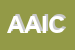 Logo di AIC ACCADEMIA ITALIANA CONSERVATIVA