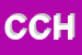 Logo di CHO CHUL HO