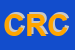 Logo di CIRCOLO RICREATIVO CIANDERLIN