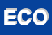 Logo di ECOLOGY