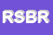 Logo di RAPPRESENTANZE SINDACALI DI BASE RDB FLMU CDDP