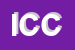 Logo di ICCRA