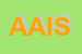 Logo di AISO ASSOCIAZIONE I SOLIDALI
