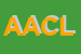 Logo di ACLI ASSOCIAZIONE CATTOLICA LAVORATORI ITALIANI