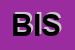 Logo di BBC INDUSTRIES SRL