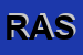 Logo di RASORE