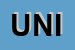 Logo di UNISPED SRL