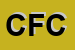 Logo di CAFFARENA F E C