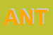 Logo di ANTICHITA'