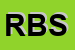 Logo di R e B -SRL