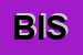 Logo di BISIO
