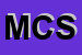 Logo di MPERISSINOTTI e C SNC