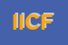 Logo di IMA DI IPPOLITO CATALDO e FIGLI SNC