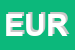 Logo di EUROKART 