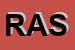 Logo di RUSSO ARREDAMENTI SRL